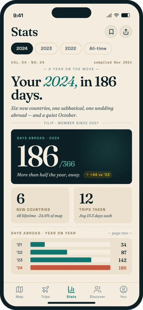 Stats screen with a days-abroad hero figure