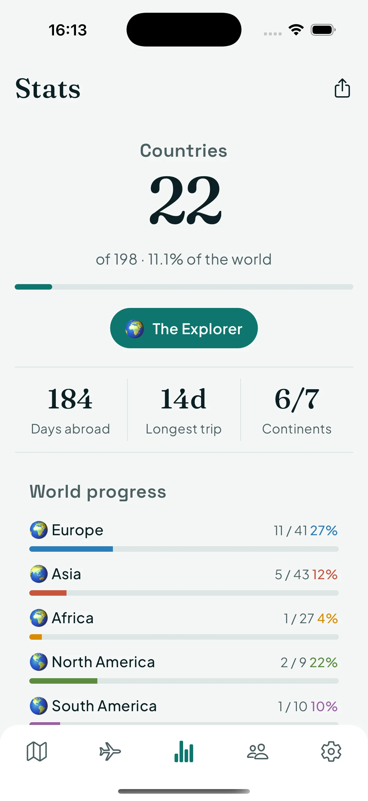 Travel stats with continent breakdown chart